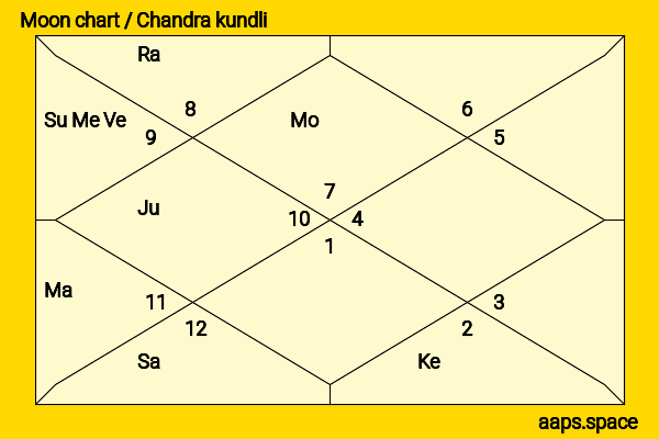 Ratan Tata chandra kundli or moon chart